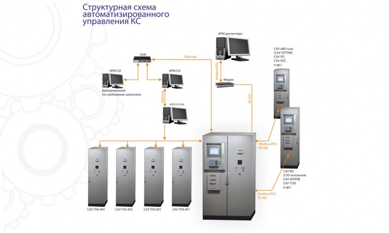 Система автоматизированного управления технологическими процессами КС (САУ ТП KC)